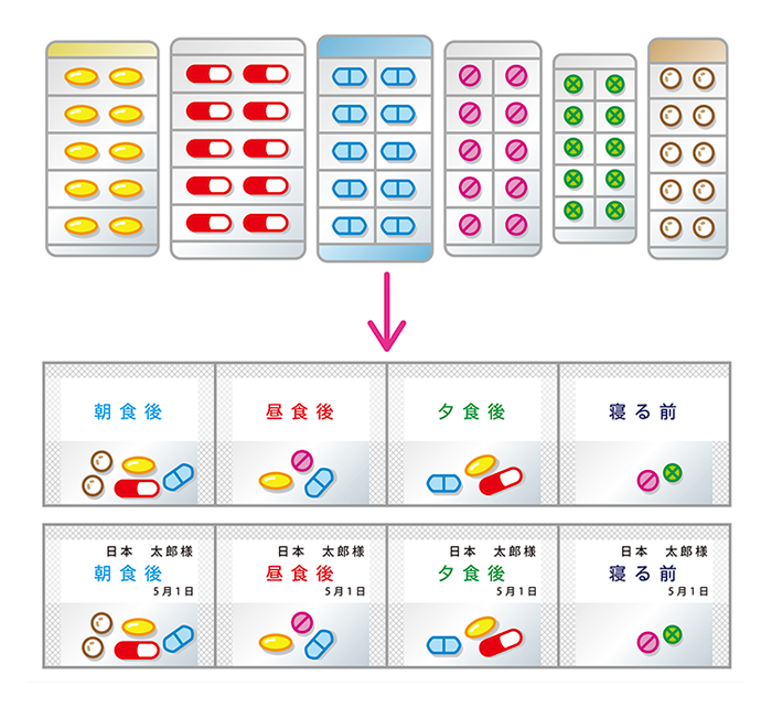 複数病院からのお薬を一元管理致します